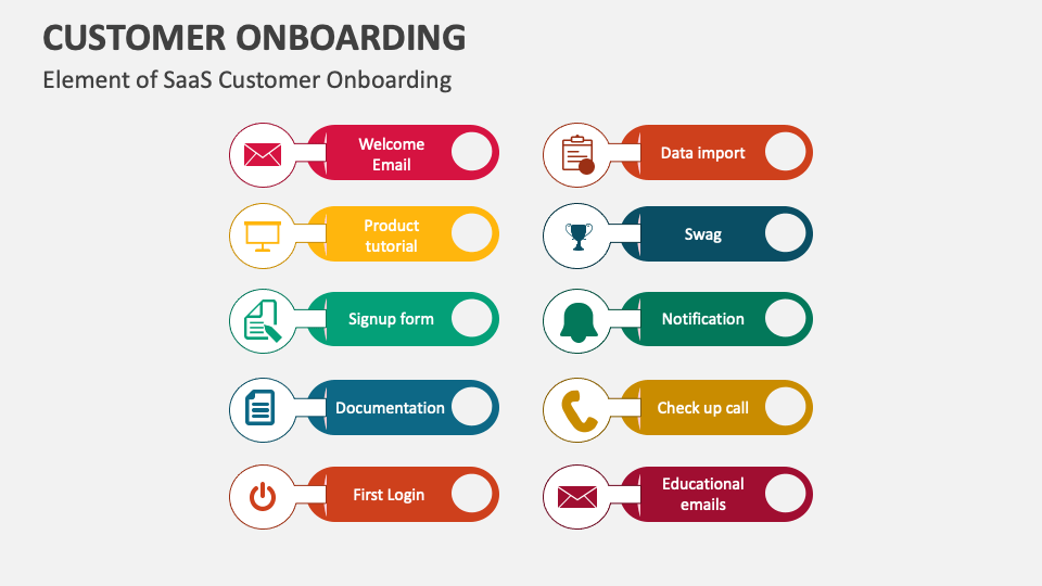 Customer Onboarding Template for PowerPoint and Google Slides PPT Slides