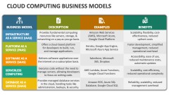 Cloud Computing Business Models - Slide 1