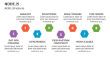 NODE.JS Features - Slide 5