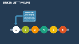 Linked List Timeline - Slide 4