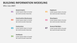 Who Uses Building Information Modeling? - Slide 7