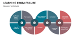 Reasons for Failure - Slide 1