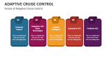 Future of Adaptive Cruise Control - Slide 5