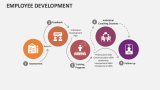 Employee Development - Slide 4