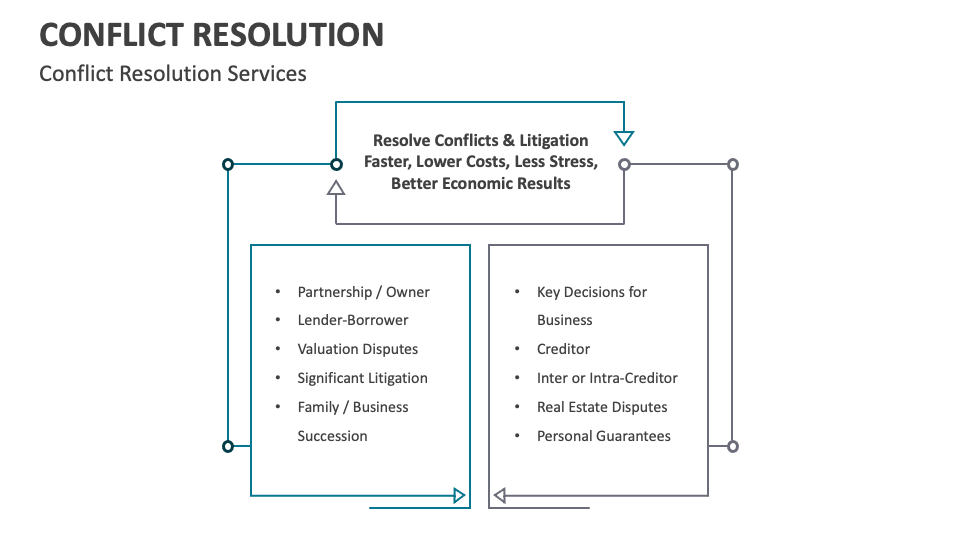 Conflict Resolution Powerpoint And Google Slides Template Ppt Slides Conflict Resolution Powerpoint And Google Slides Template Ppt Slides
