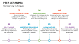 Peer Learning Techniques - Slide 8