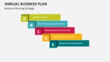 Business Planning Strategy | Annual Business Plan - Slide 7