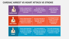 Cardiac Arrest Vs Heart Attack Vs Stroke - Slide 1