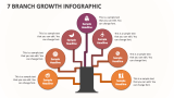 7 Branch Growth Infographic - Slide 1
