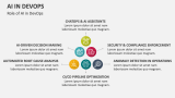 Role of AI in DevOps - Slide 4