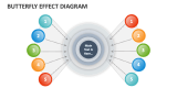 Butterfly Effect Diagram - Slide 6