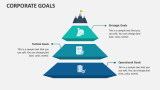 Corporate Goals - Slide 3