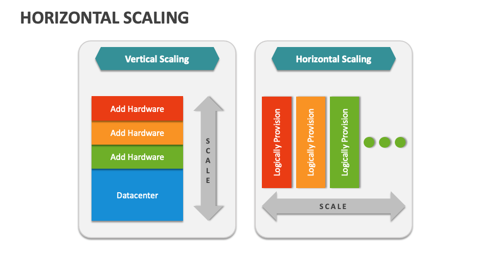 Horizontal Scaling PowerPoint and Google Slides Template - PPT Slides
