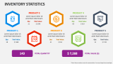 Inventory Statistics - Slide 3