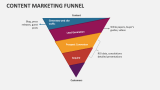 Content Marketing Funnel - Slide 9