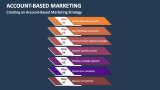 Creating an Account-Based Marketing Strategy - Slide 2