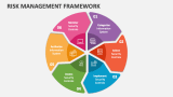 Risk Management Framework - Slide 2