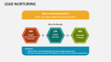 Lead Nurturing - Slide 5