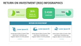 Return on Investment (ROI) Infographics - Slide 3