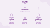 Soap Making Business Plan - Slide 12