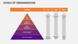 Levels of Organization - Slide 2
