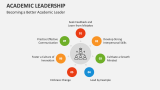 Becoming a Better Academic Leader - Slide 4