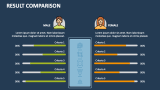 Result Comparison - Slide 2