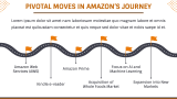 Amazon Case Study Presentation - Slide 7