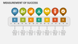 Measurement of Success - Slide 1