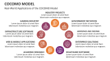 Real-World Applications of the COCOMO Model - Slide 7