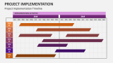 Project Implementation Timeline - Slide 8