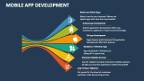 Mobile App Development Template for PowerPoint and Google Slides - PPT ...