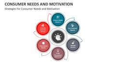 Strategies for Consumer Needs and Motivation - Slide 1