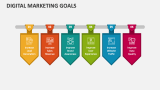 Digital Marketing Goals - Slide 4