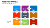 Accounts Payable Overview - Slide 3