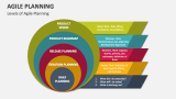 Levels of Agile Planning - Slide 3