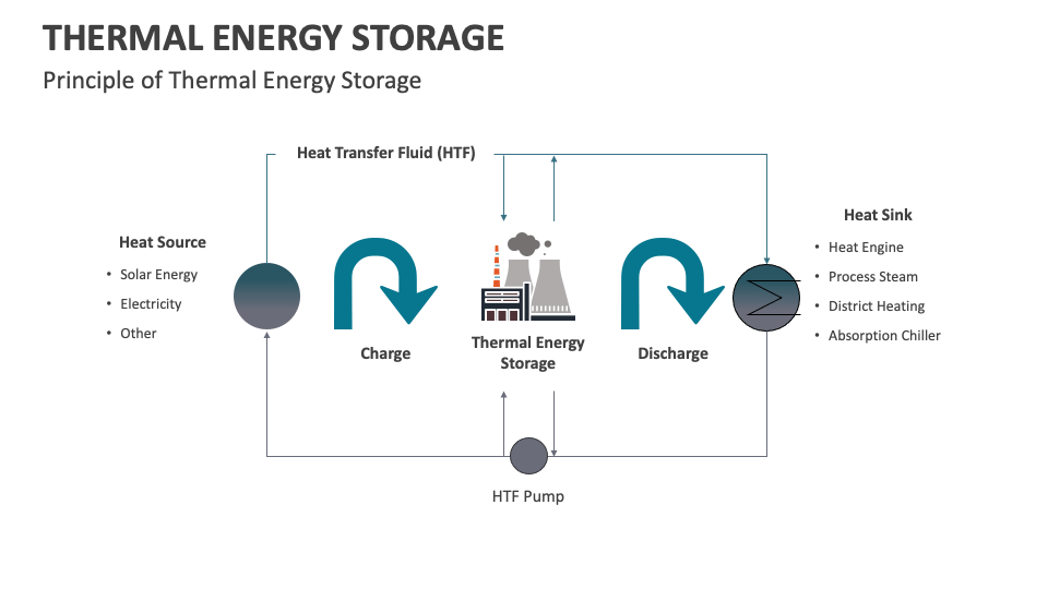thermal-energy-storage-powerpoint-and-google-slides-template-ppt-slides