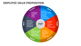 Employee Value Proposition - Slide 4