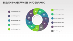 Eleven Phase Wheel Infographic - Slide 1