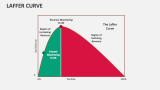 Laffer Curve - Slide 2