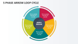 5 Phase Arrow Loop Cycle - Slide 1