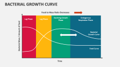 Bacterial Growth Curve - Slide 1