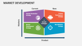 Market Development - Slide 2