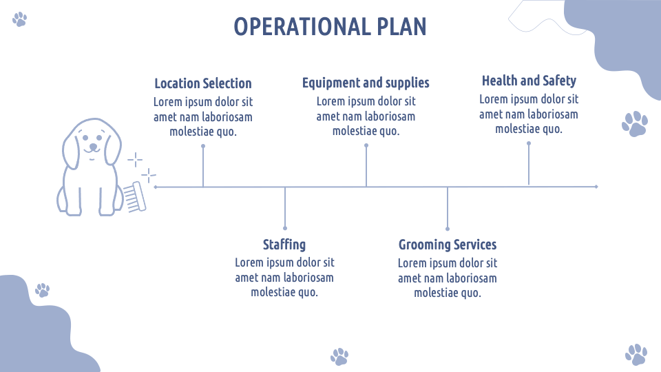 Pet Grooming Business Plan PowerPoint and Google Slides Template PPT