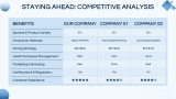 Fish Farming Business Plan - Slide 9