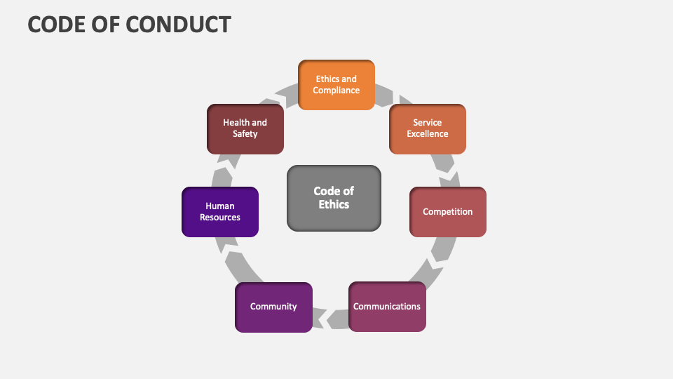 Code of Conduct Template for PowerPoint and Google Slides - PPT Slides