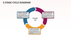 3 Stage Cycle Diagram - Slide 1