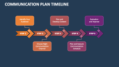 Communication Plan Timeline - Slide 1