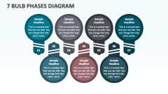 7 Bulb Phases Diagram - Slide 1