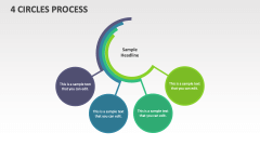 4 Circles Process - Slide 1